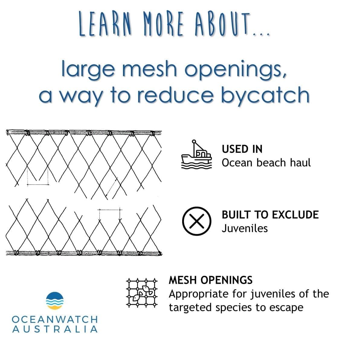LMA-Large mesh openings To reduce the bycatch of juveniles, and non-target species the mesh netting used in the ocean beach haul fishery is altered to have larger mesh openings depending on size and morphology of the targeted fish species. The size and shape of the mesh openings, as well as the type of netting material are all important to ensure only targeted species are captured. This method is useful when professional fishermen are targeting demersal fish like Yellowfin Bream and Luderick.