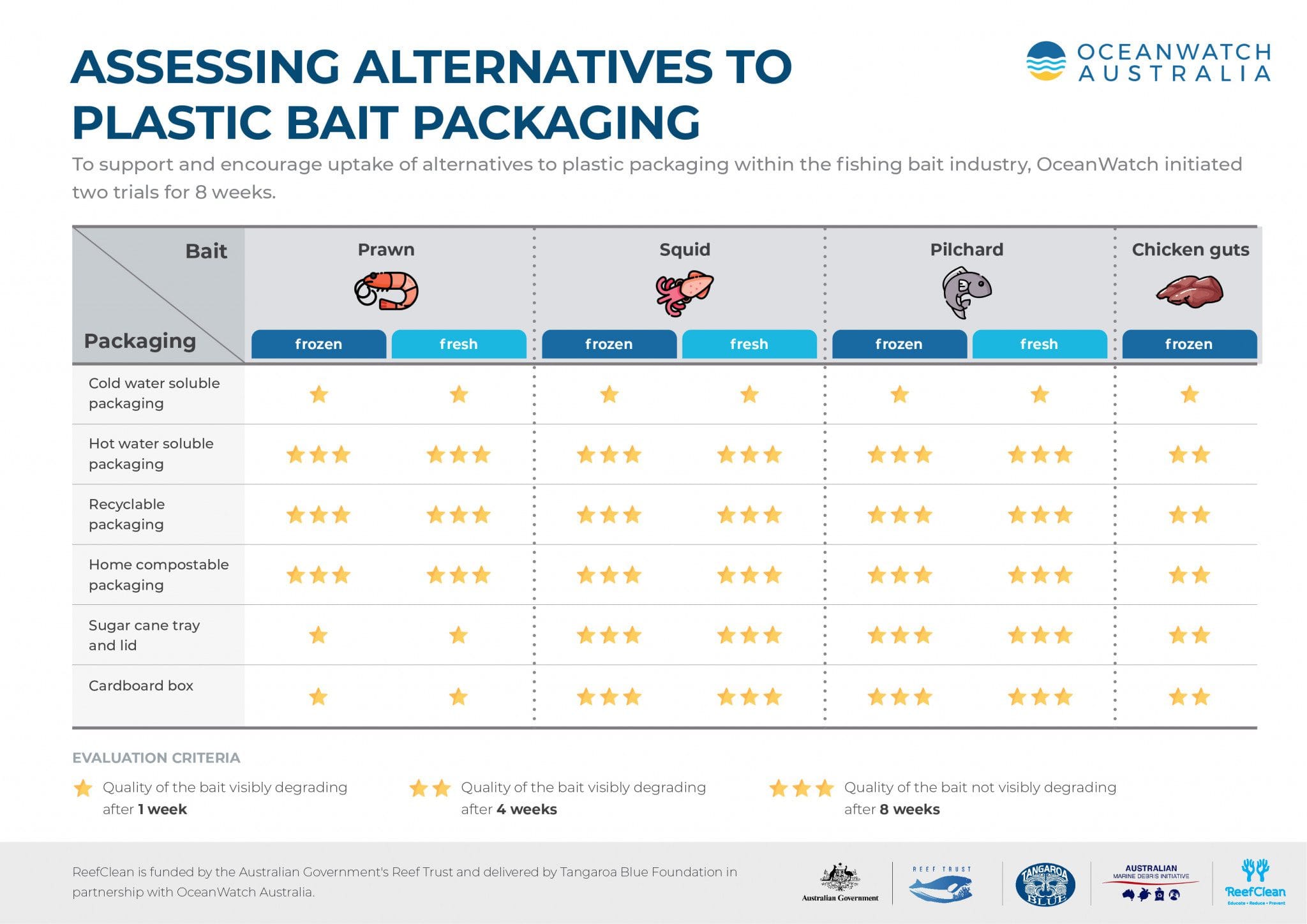 alternatives bait packagings-01